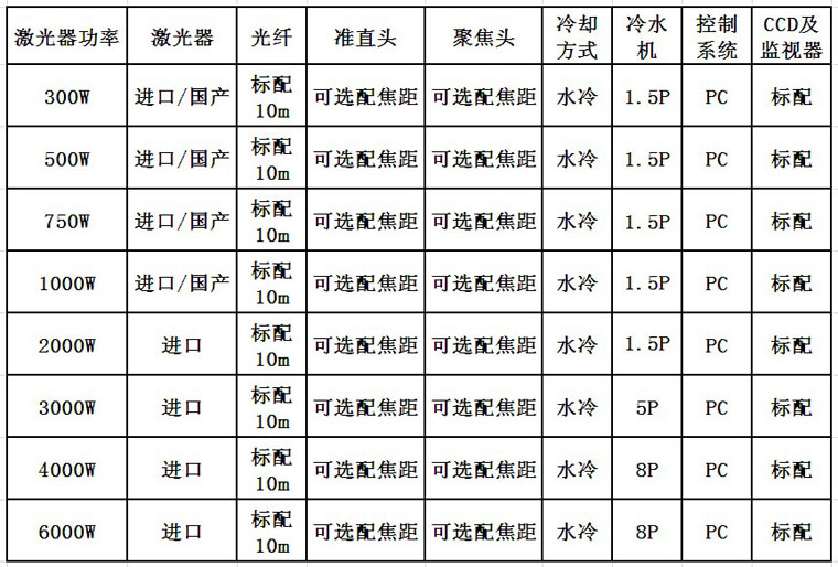 通發(fā)激光光纖激光器配置